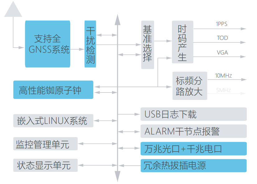 NTP網(wǎng)絡(luò)<a href='http://www.lpfang.cn/' target='_blank'><u>時(shí)間服務(wù)器</u></a>