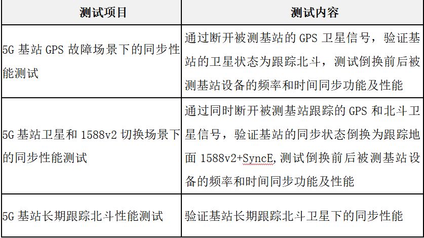 PTP時間服務(wù)器